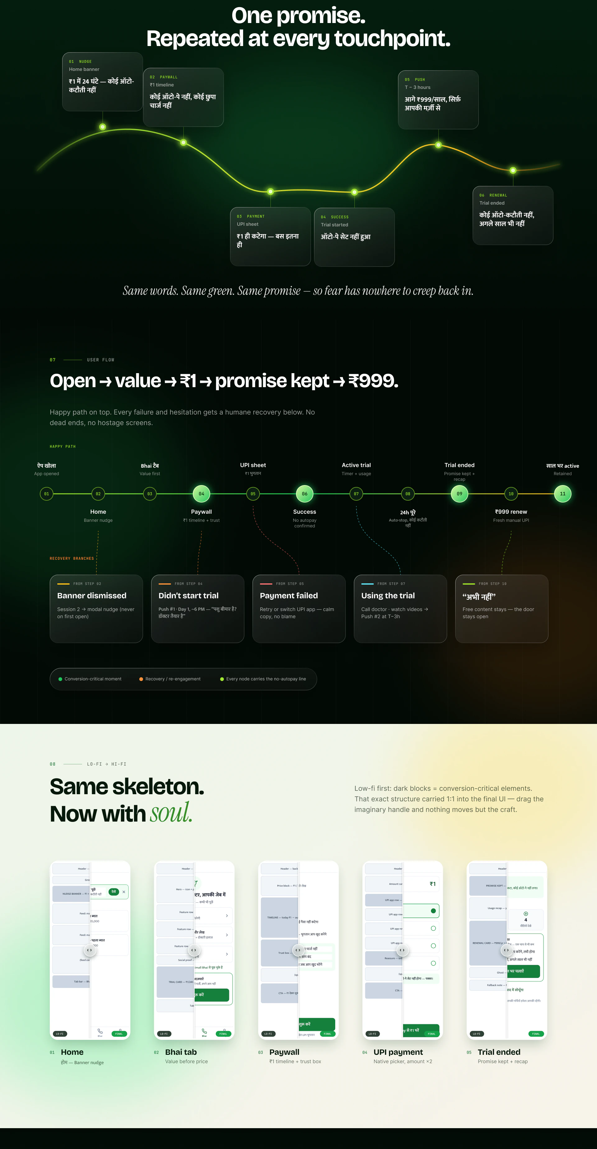 Animall Bhai — ₹1 Trial Conversion Animall — Vet-on-Call Subscription for Farmers — Mobile UI/UX design, screen 3 of 8