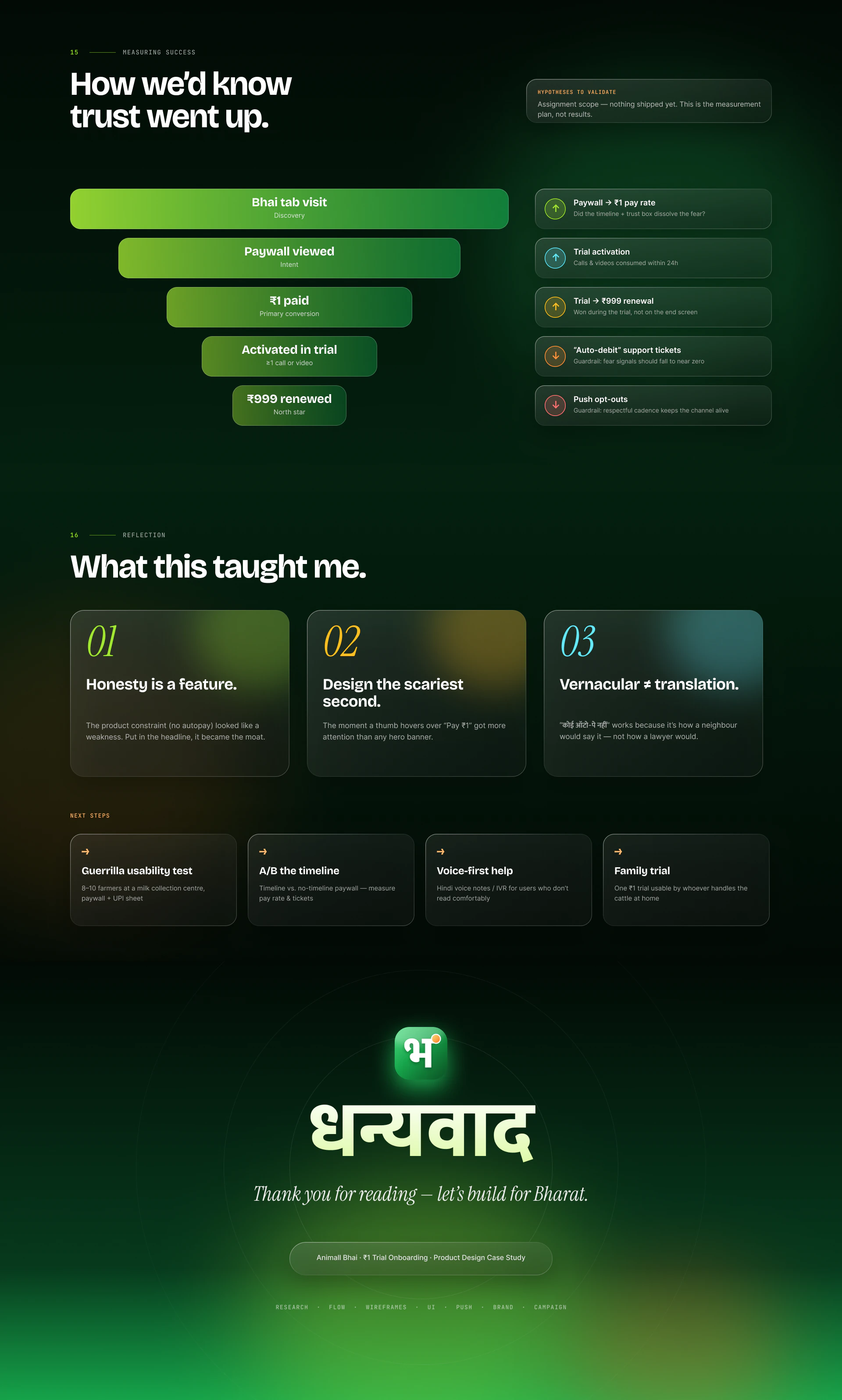Animall Bhai — ₹1 Trial Conversion Animall — Vet-on-Call Subscription for Farmers — Mobile UI/UX design, screen 8 of 8