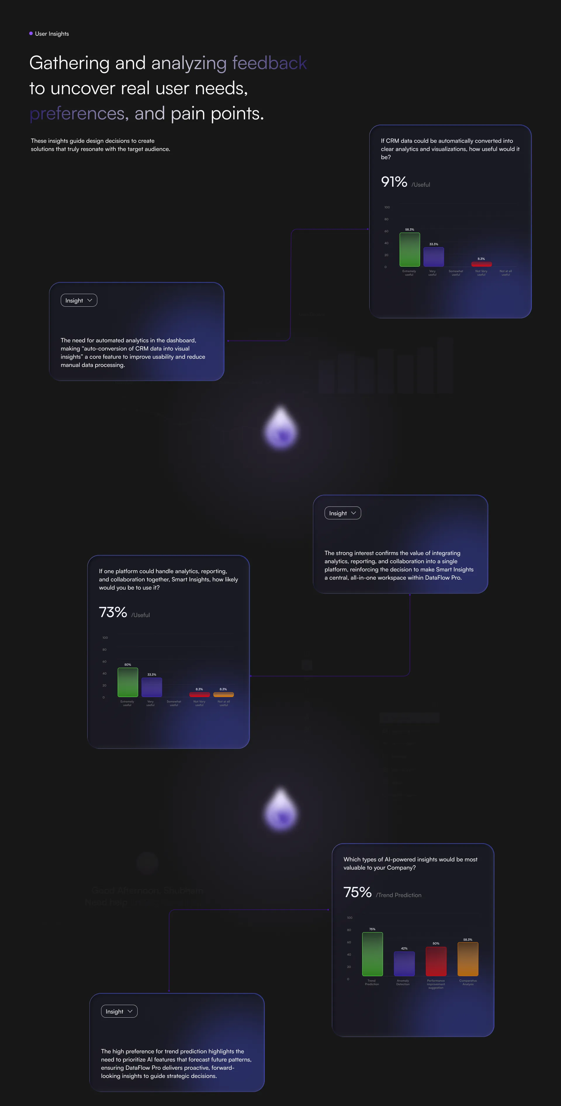 Enterprise Analytics SaaS Dashboard Enterprise Analytics Dashboard — Web, SaaS UI/UX design, screen 11 of 25