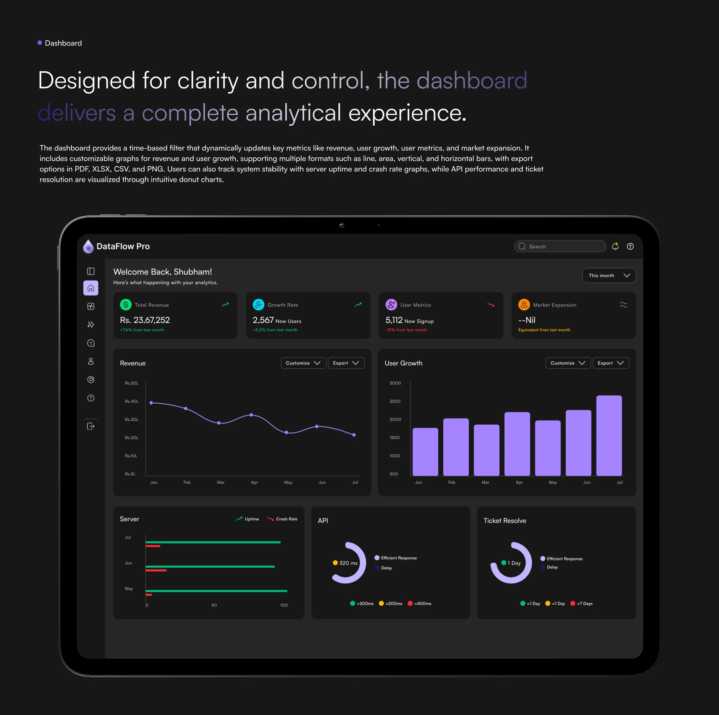 Enterprise Analytics SaaS Dashboard Enterprise Analytics Dashboard — Web, SaaS UI/UX design, screen 16 of 25