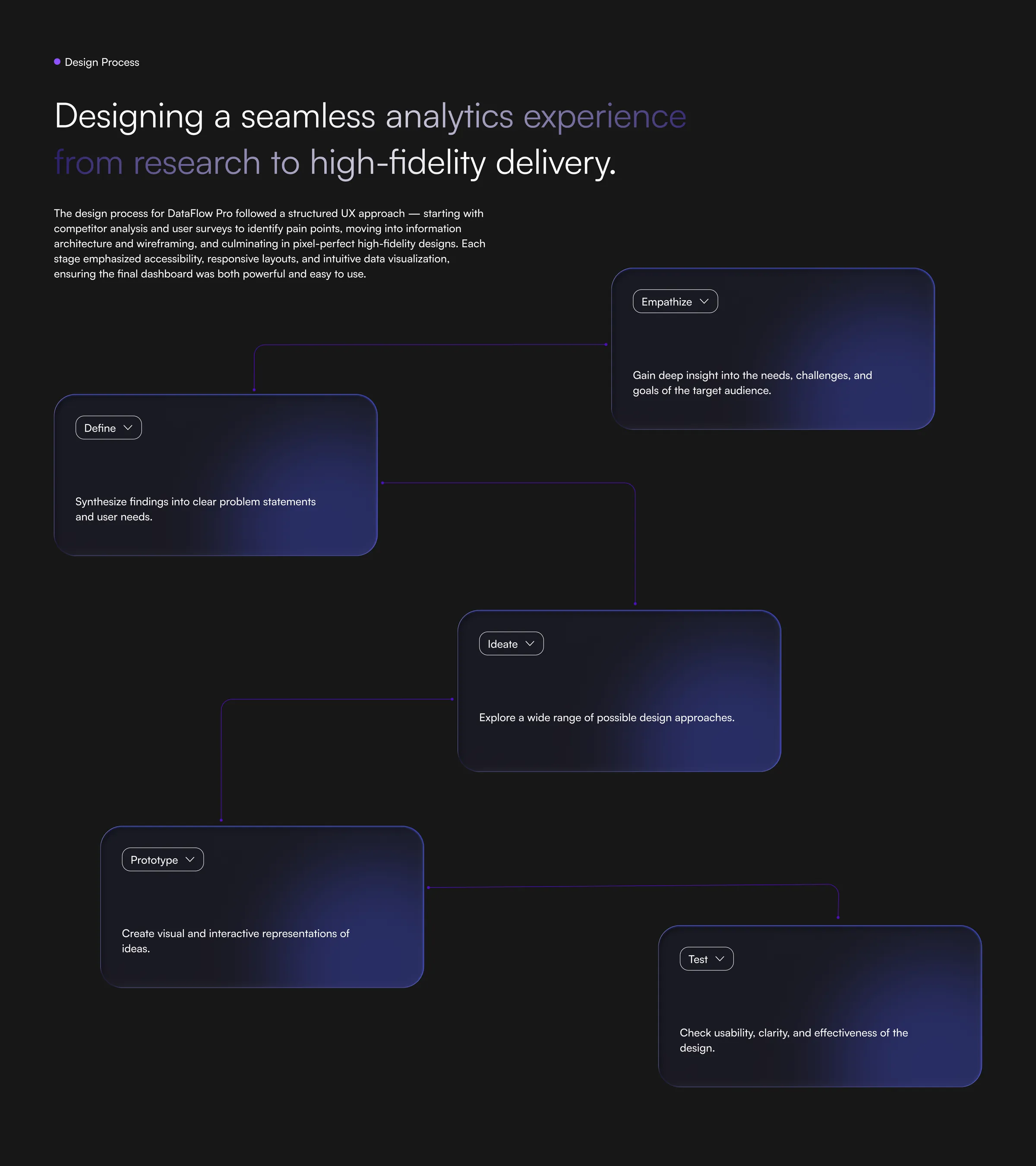 Enterprise Analytics SaaS Dashboard Enterprise Analytics Dashboard — Web, SaaS UI/UX design, screen 6 of 25