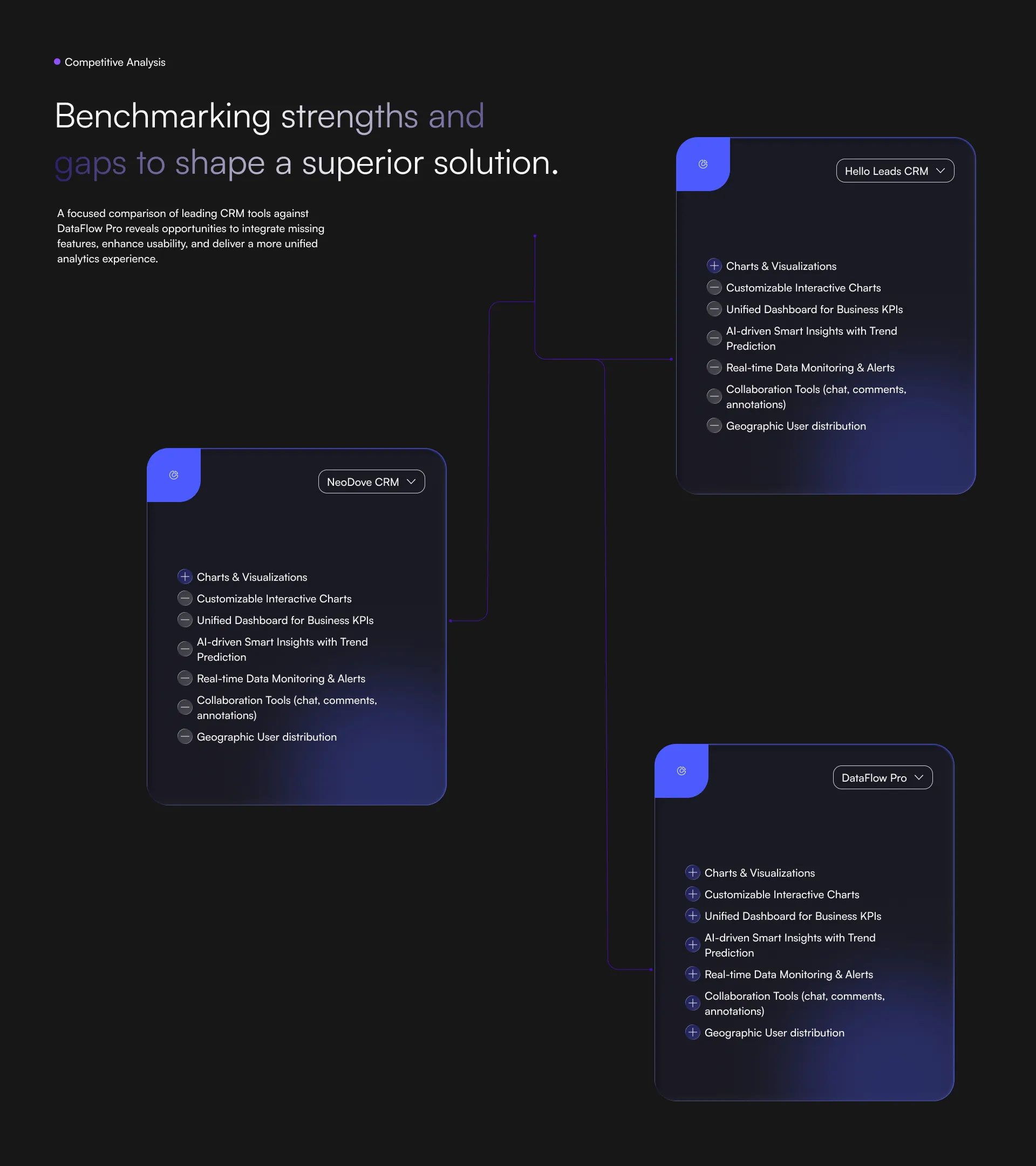 Enterprise Analytics SaaS Dashboard Enterprise Analytics Dashboard — Web, SaaS UI/UX design, screen 9 of 25