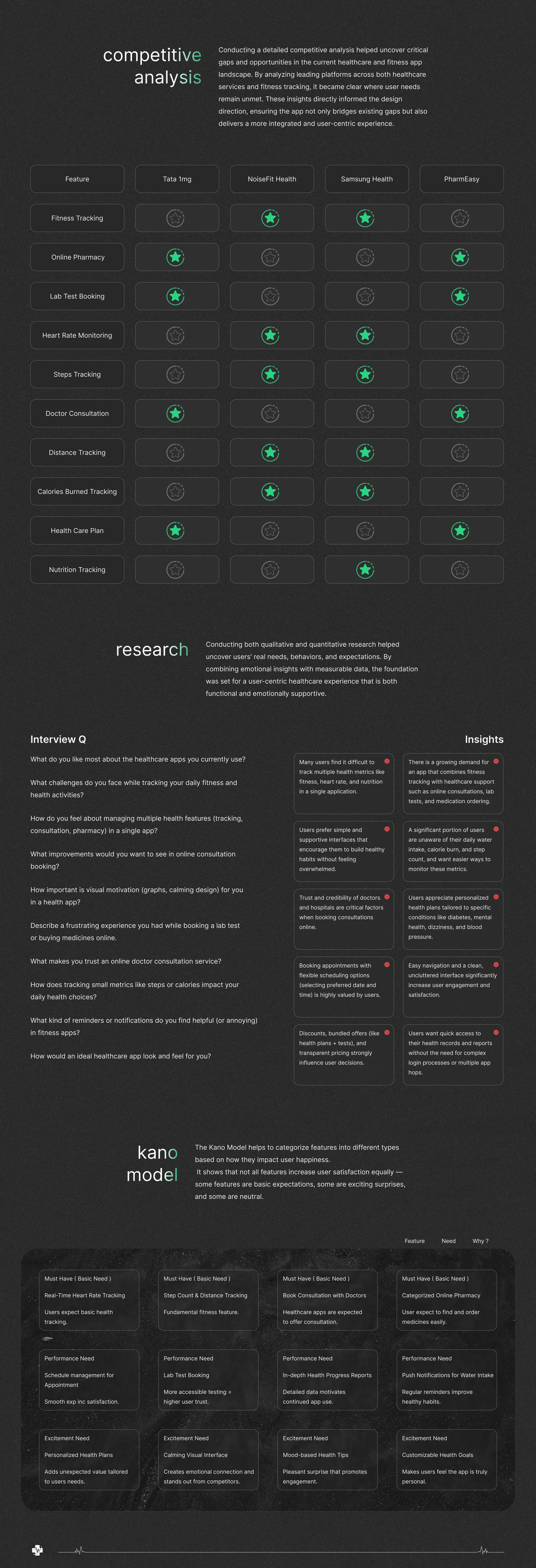 Health Care App Health Monitoring Platform — Mobile UI/UX design, screen 4 of 11