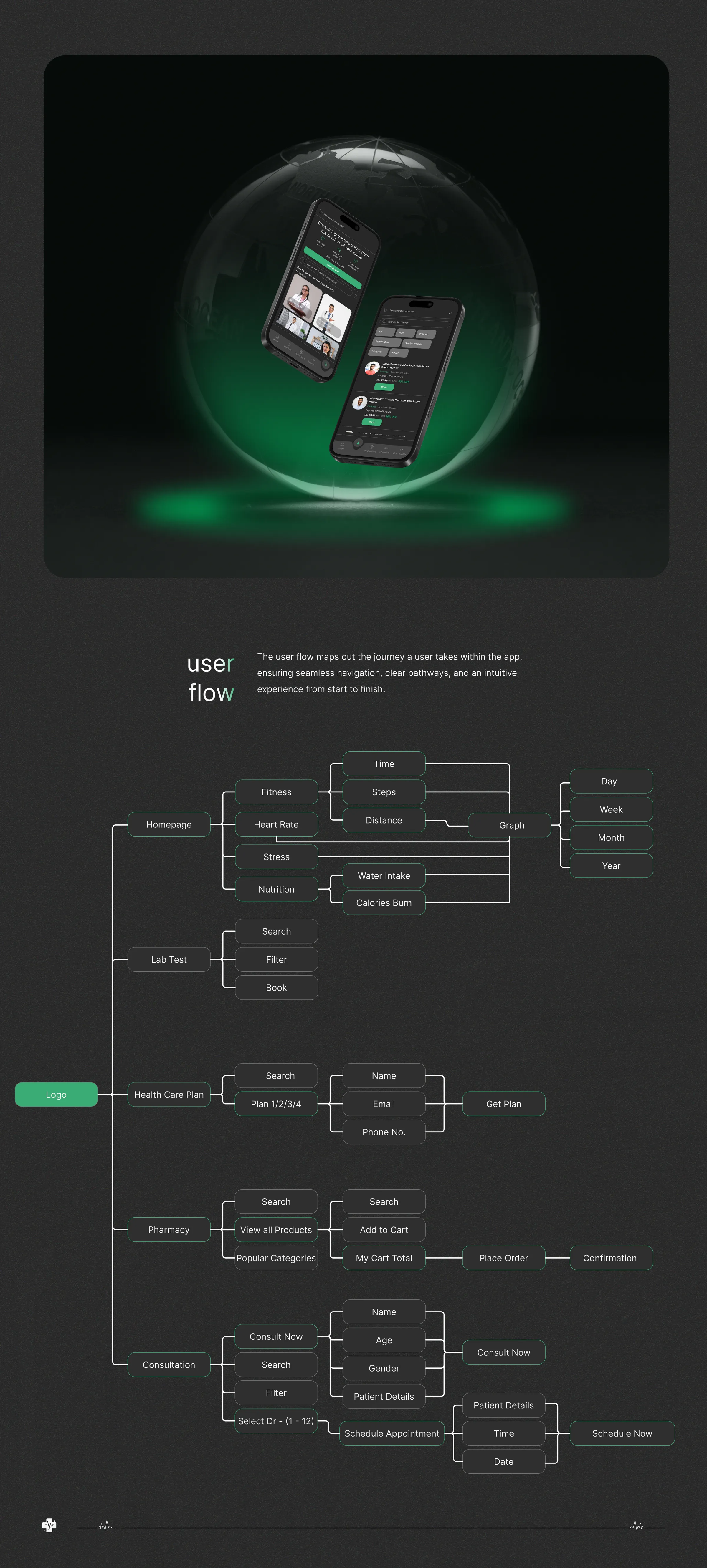 Health Care App Health Monitoring Platform — Mobile UI/UX design, screen 6 of 11