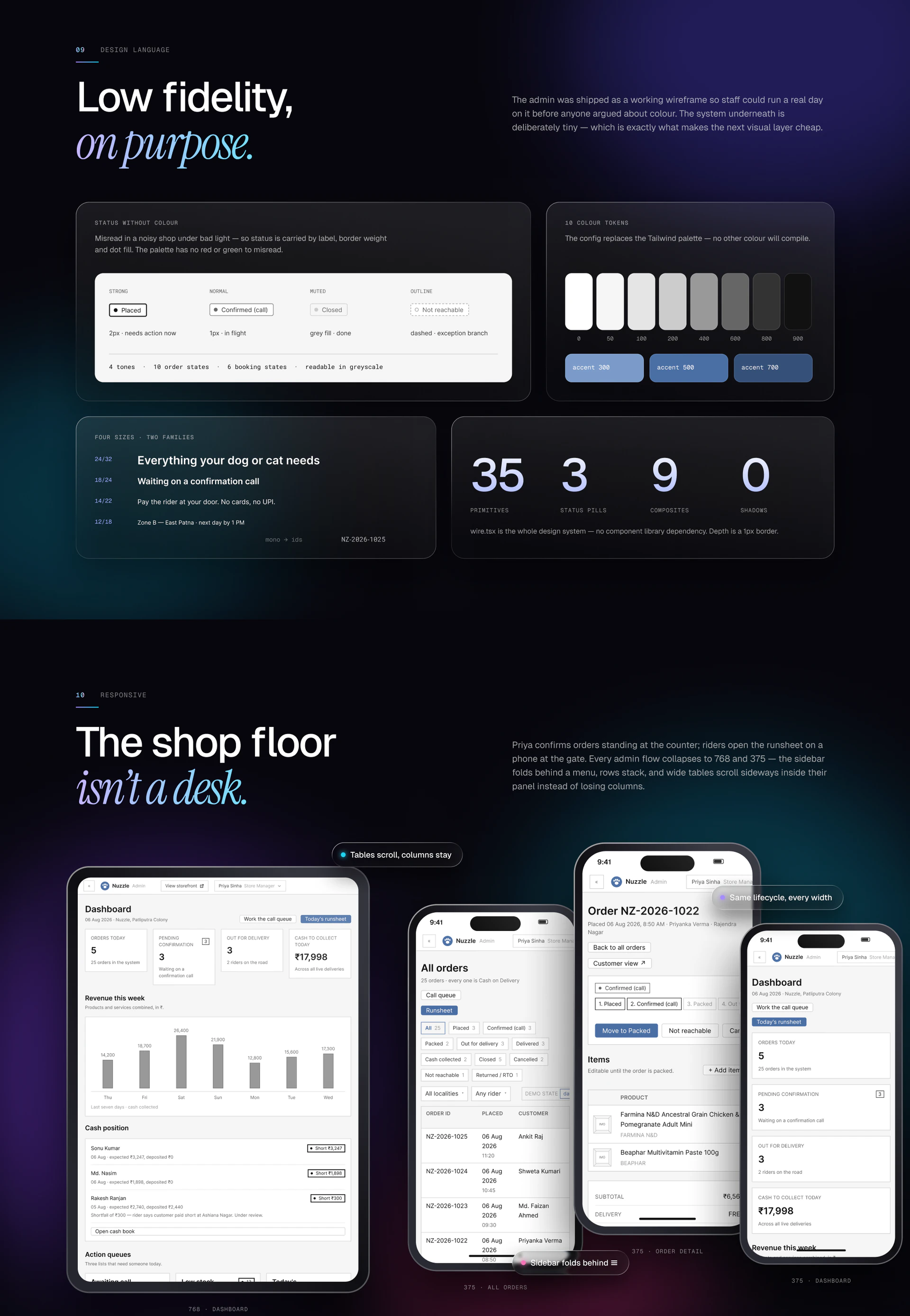 Pet Store Admin Panel Nuzzle Admin OS — Cash-on-Delivery Retail Operations — Web, SaaS, Admin Panel UI/UX design, screen 5 of 7