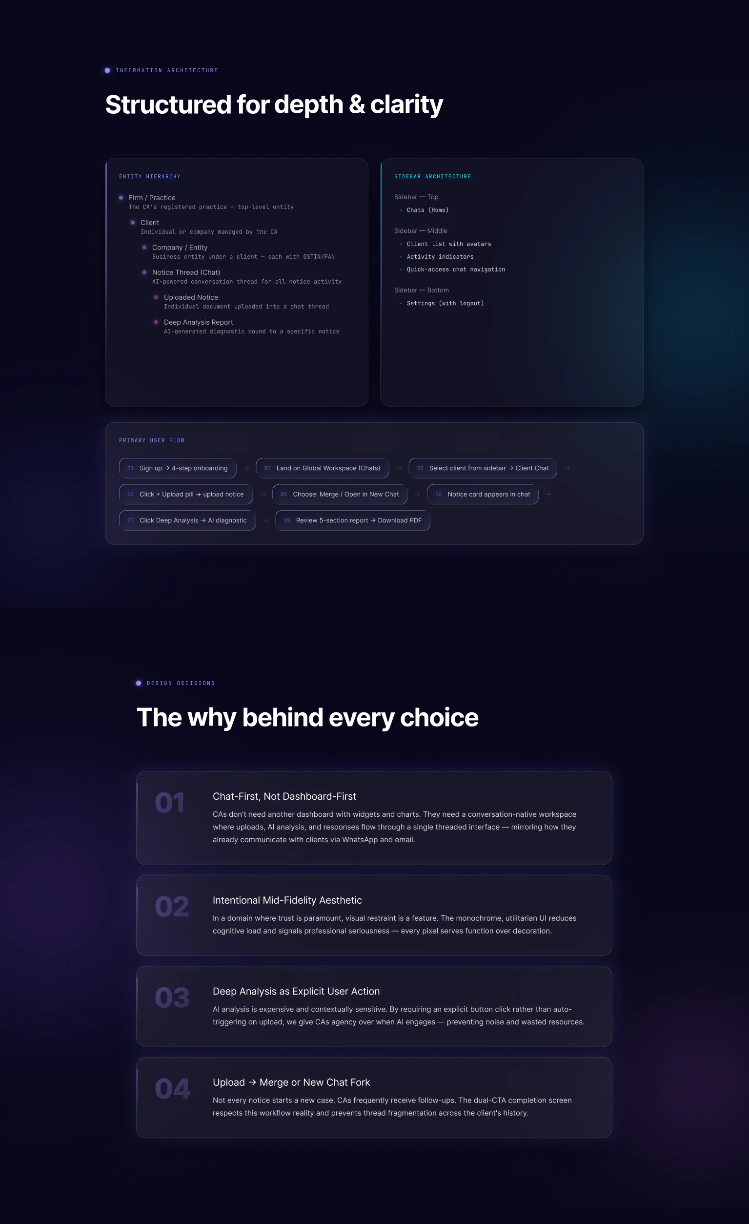 AI-Powered Tax & Compliance SaaS Aegis AI — Tax Notice Litigation Platform — Web, AI, SaaS UI/UX design, screen 3 of 7