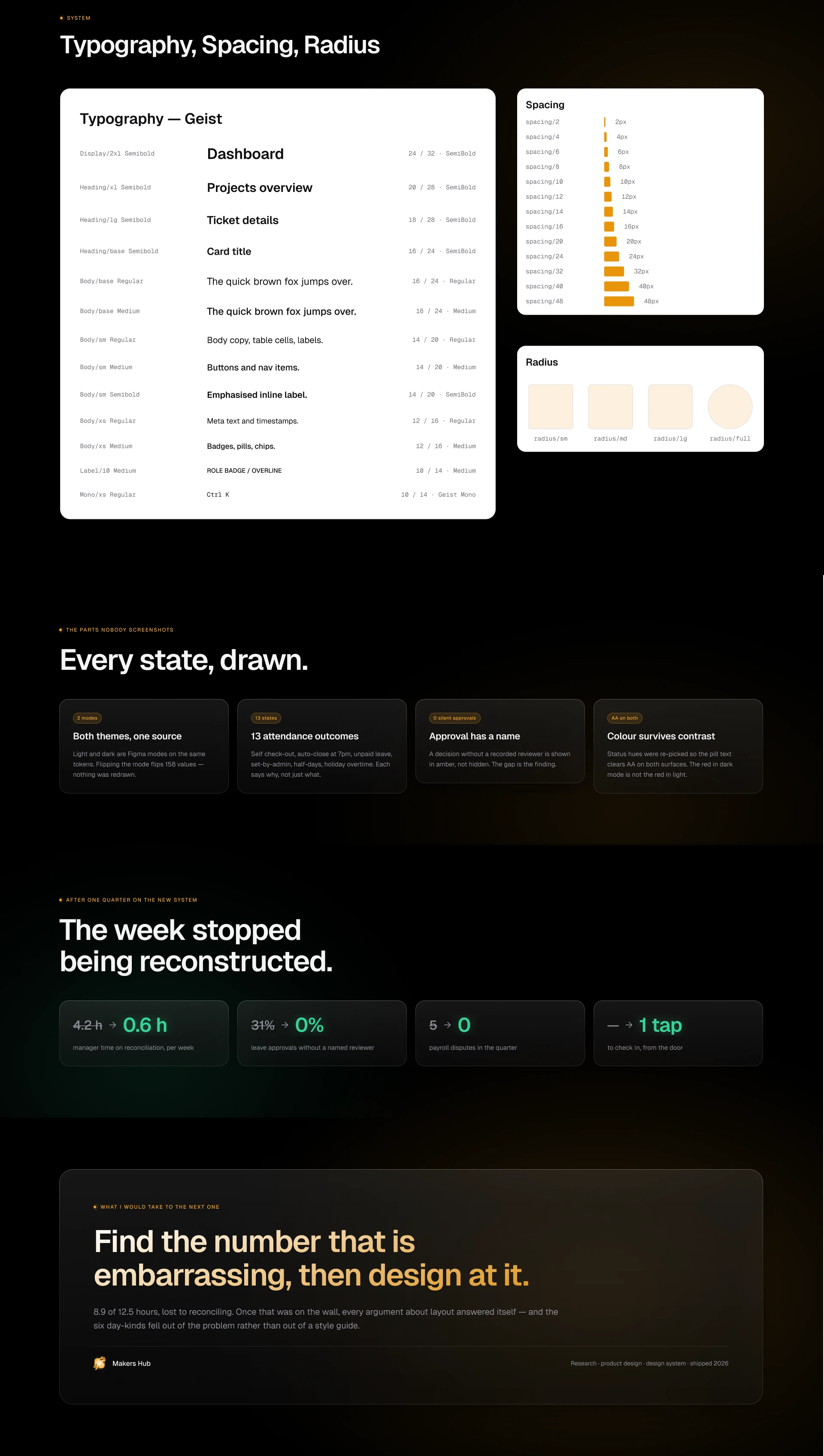 Team Management Web App Makers Hub — Agency Operations Platform — Web, SaaS, Admin Panel UI/UX design, screen 8 of 8