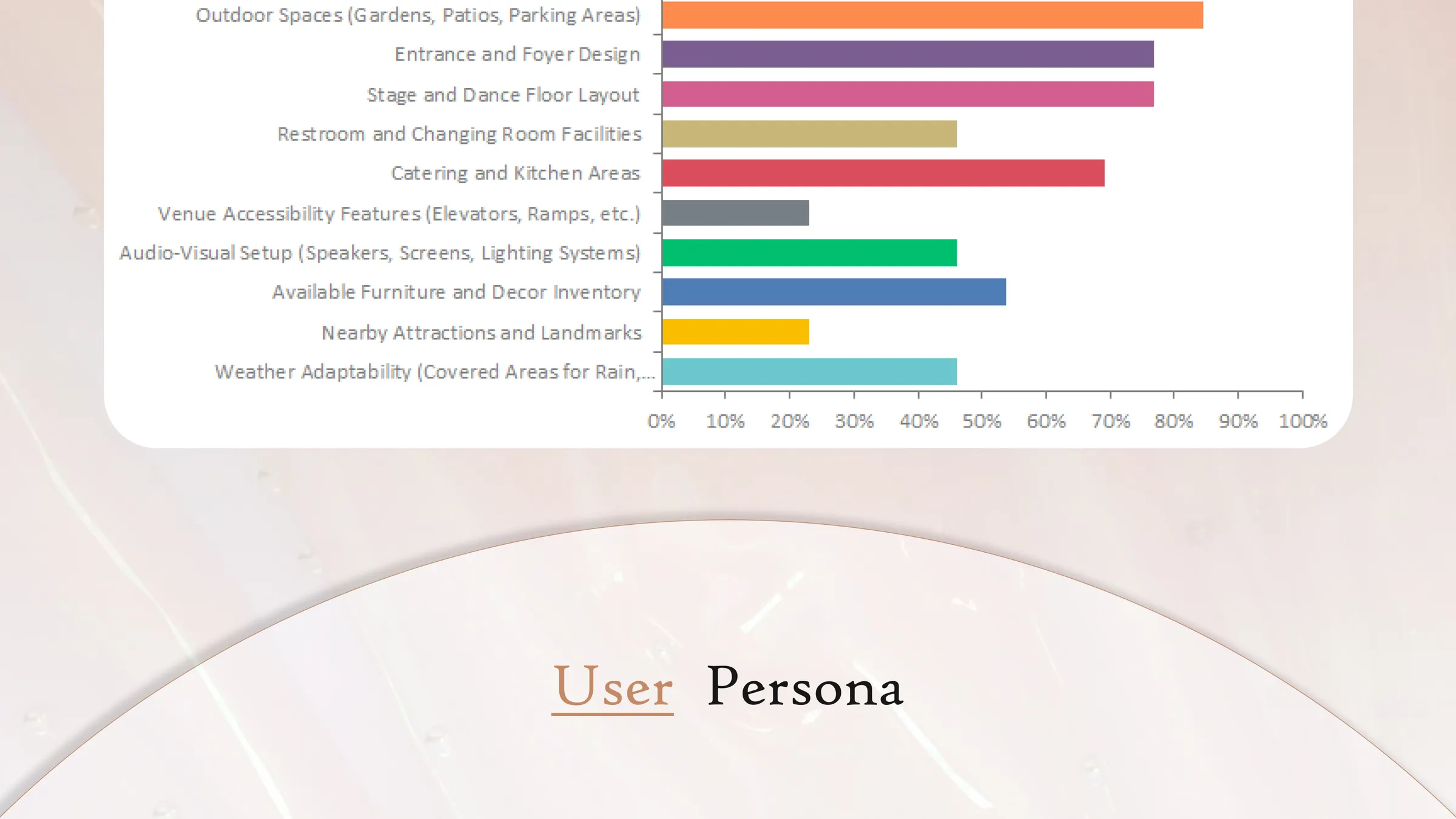 Virtual Venue Booking Smart Space Reservation System — Mobile UI/UX design, screen 10 of 31