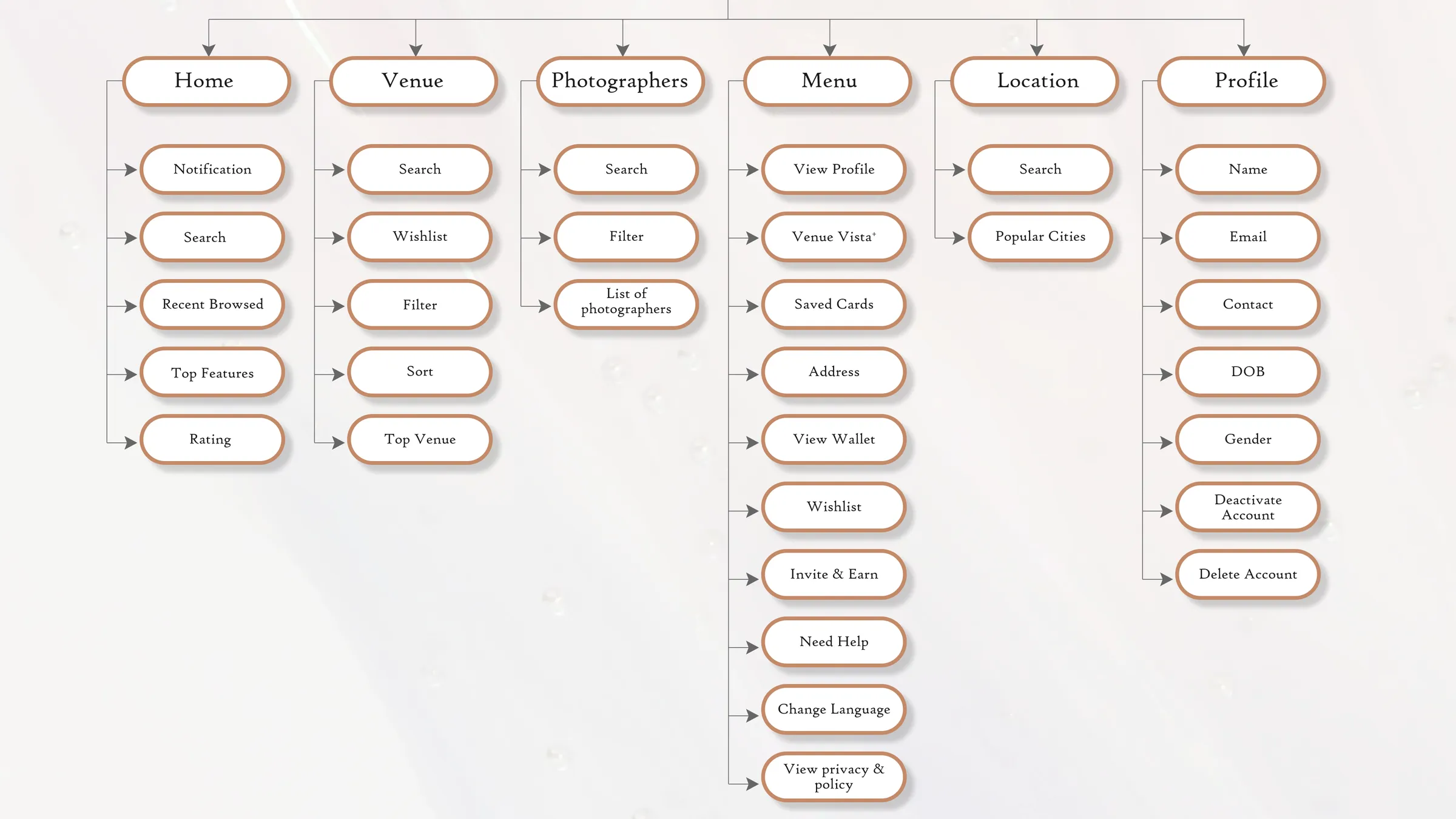 Virtual Venue Booking Smart Space Reservation System — Mobile UI/UX design, screen 17 of 31