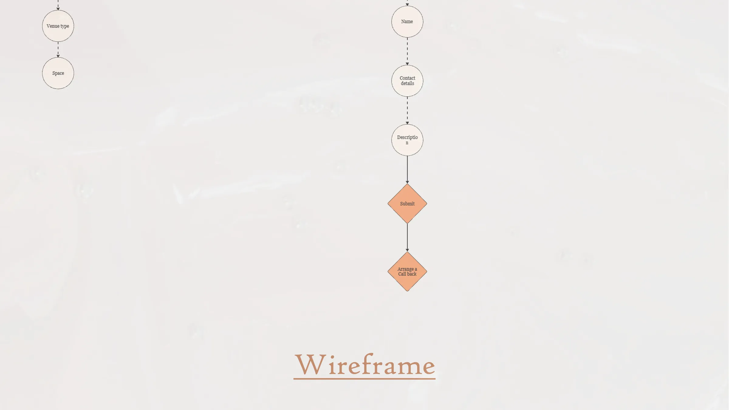 Virtual Venue Booking Smart Space Reservation System — Mobile UI/UX design, screen 21 of 31