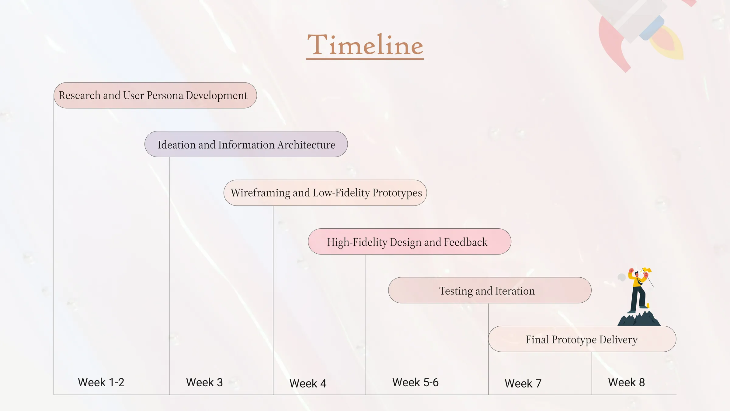 Virtual Venue Booking Smart Space Reservation System — Mobile UI/UX design, screen 4 of 31